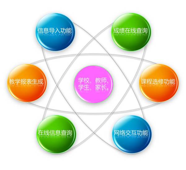 联友教务教学管理系统 赋能在线教育的智慧中枢