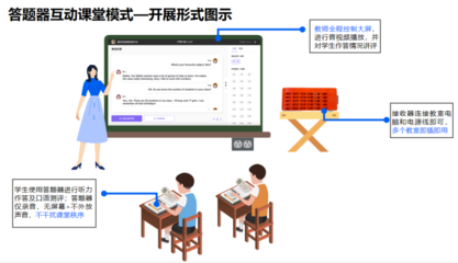 边学边测、AI现场评分，腾讯英语君搭建智能听说互动课堂