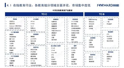 2019年中国智慧教育行业市场发展及趋势研究报告