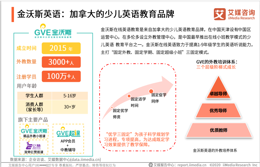 在线教育市场突破4800亿，金沃斯英语加速战略布局探索发展新路径