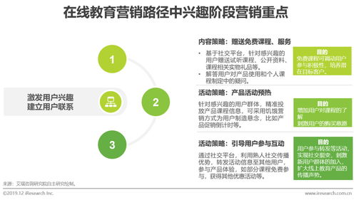 探索中国在线教育产品的营销策略 市场新生态下的突围之路